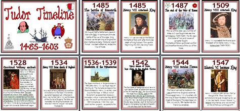 inghilterra fase tudor|tudor dynasty timeline.